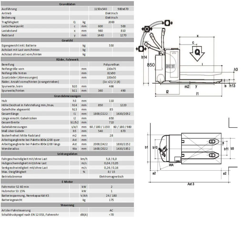 QX 20P Edelstahl V2A Elektro-Niederhubwagen 9