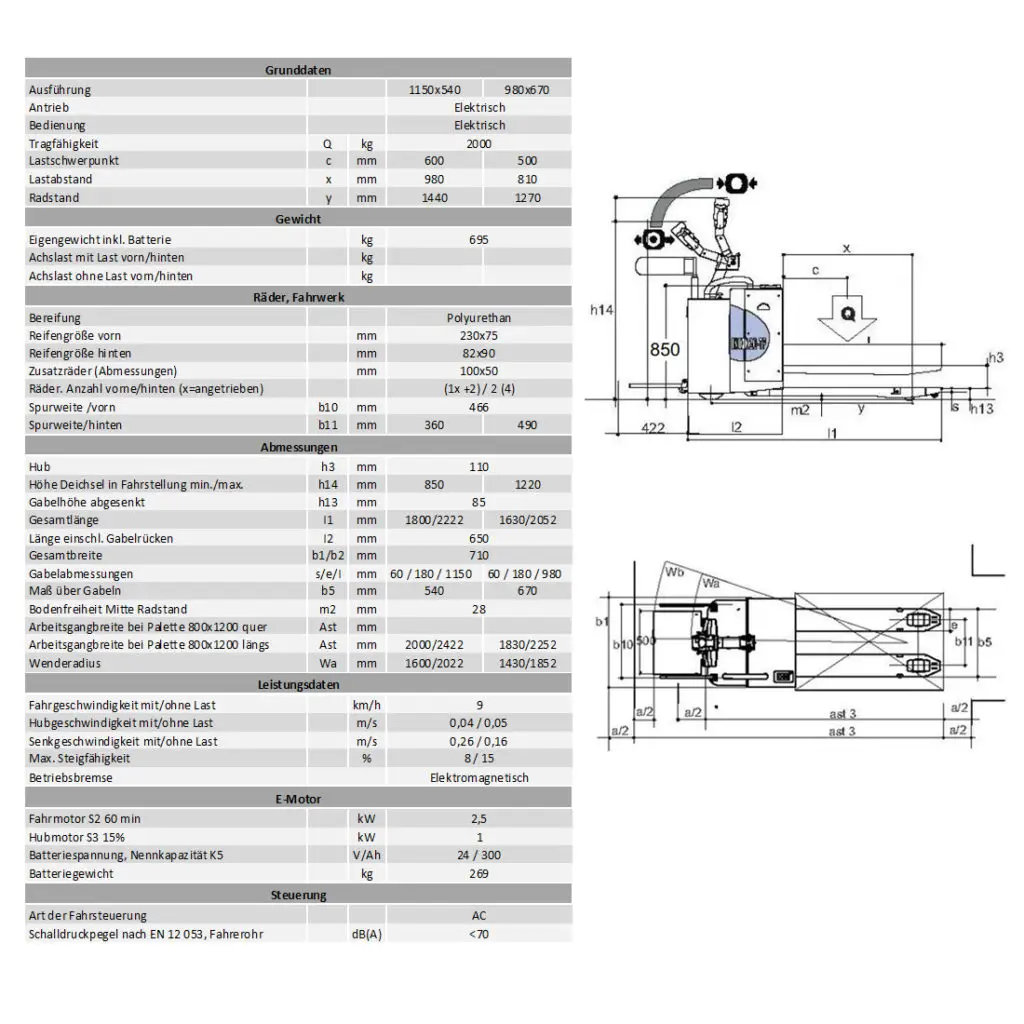 QX 20PB Edelstahl V2A Elektro-Niederhubwagen 9