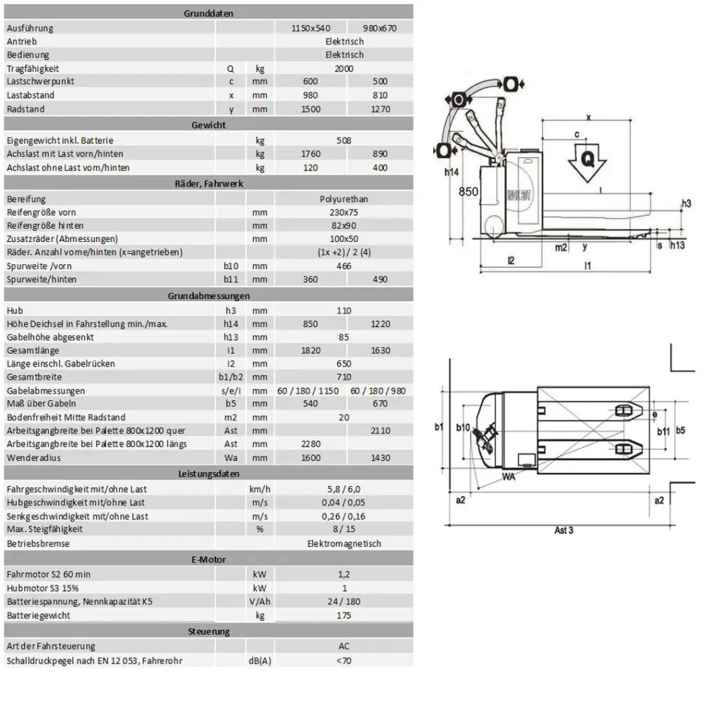 QX 20 Edelstahl V2A Elektro-Niederhubwagen 9